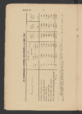 Vorschaubild von [Statistische Übersichten über die gegnerischen Gewerkschaften in Deutschland für das Jahr 1906]