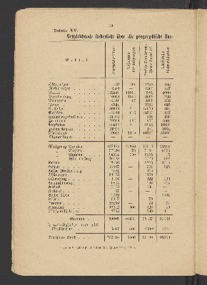 Vorschaubild von [Statistische Übersichten über die gegnerischen Gewerkschaften in Deutschland für das Jahr 1906]