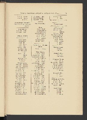 Vorschaubild von [The Sāṁkhya-Pravacana-Bhāṣya or commentary on the exposition of the Sānkhya Philosophy]