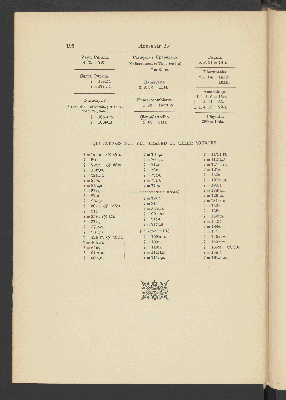 Vorschaubild von [The Sāṁkhya-Pravacana-Bhāṣya or commentary on the exposition of the Sānkhya Philosophy]