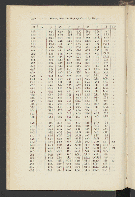 Vorschaubild Seite 370