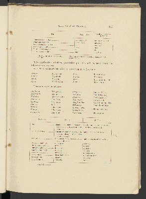 Vorschaubild von [The Nabaloi dialect]