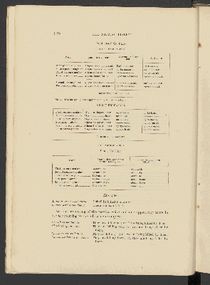 Vorschaubild von [The Nabaloi dialect]