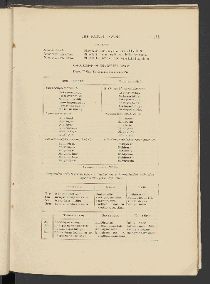 Vorschaubild von [The Nabaloi dialect]