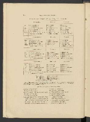 Vorschaubild von [The Nabaloi dialect]