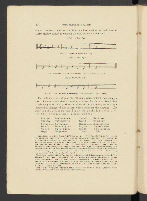 Vorschaubild von [The Nabaloi dialect]