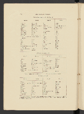 Vorschaubild von [The Nabaloi dialect]