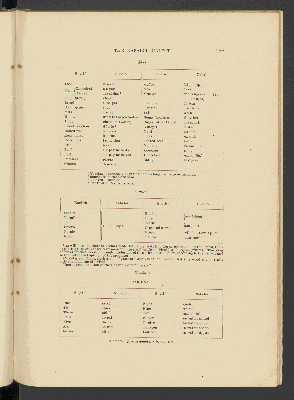 Vorschaubild von [The Nabaloi dialect]