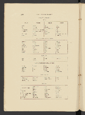 Vorschaubild von [The Nabaloi dialect]