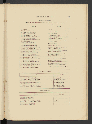 Vorschaubild von [The Nabaloi dialect]