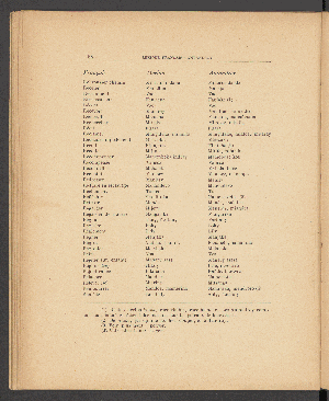 Vorschaubild von [Lexique français-antandroy]