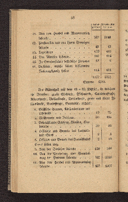 Vorschaubild von [Die Volkszählung in Altona am 1. Februar 1835]