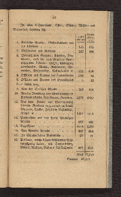 Vorschaubild von [Die Volkszählung in Altona am 1. Februar 1835]