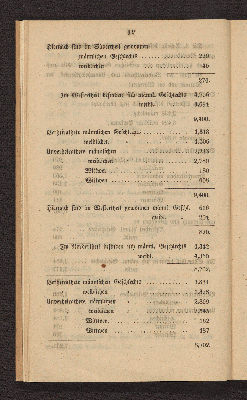 Vorschaubild von [Die Volkszählung in Altona und in den Dorfschaften Ottensen und Neumühlen am 1. Februar 1845]