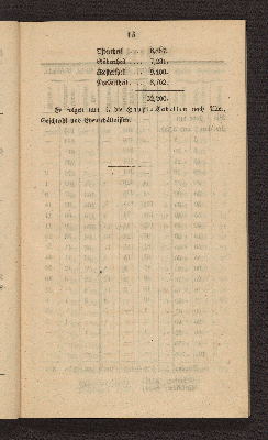 Vorschaubild von [Die Volkszählung in Altona und in den Dorfschaften Ottensen und Neumühlen am 1. Februar 1845]