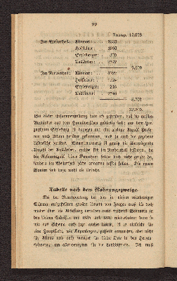 Vorschaubild von [Die Volkszählung in Altona und in den Dorfschaften Ottensen und Neumühlen am 1. Februar 1845]