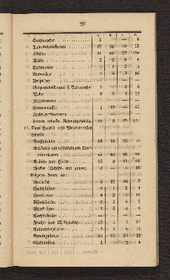 Vorschaubild von [Die Volkszählung in Altona und in den Dorfschaften Ottensen und Neumühlen am 1. Februar 1845]