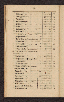 Vorschaubild von [Die Volkszählung in Altona und in den Dorfschaften Ottensen und Neumühlen am 1. Februar 1845]