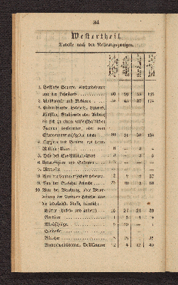 Vorschaubild von [Die Volkszählung in Altona und in den Dorfschaften Ottensen und Neumühlen am 1. Februar 1845]