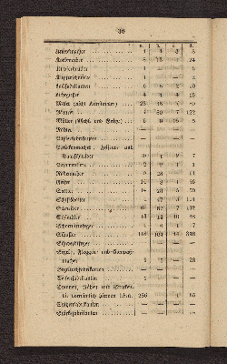 Vorschaubild von [Die Volkszählung in Altona und in den Dorfschaften Ottensen und Neumühlen am 1. Februar 1845]