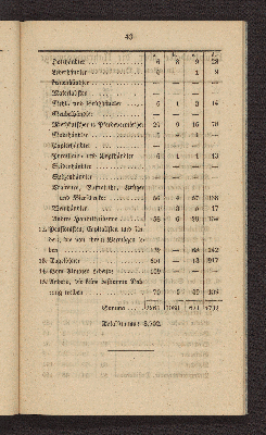 Vorschaubild von [Die Volkszählung in Altona und in den Dorfschaften Ottensen und Neumühlen am 1. Februar 1845]