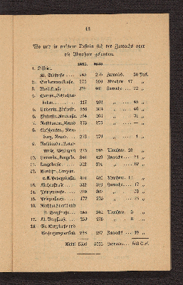 Vorschaubild von [Die Volkszählung in Altona und in den Dorfschaften Ottensen und Neumühlen am 1. Februar 1840]