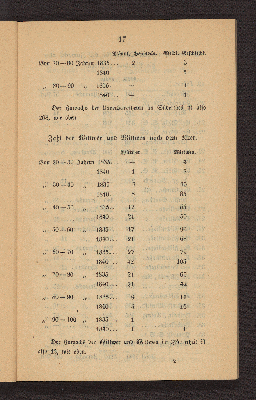 Vorschaubild von [Die Volkszählung in Altona und in den Dorfschaften Ottensen und Neumühlen am 1. Februar 1840]