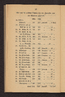 Vorschaubild von [Die Volkszählung in Altona und in den Dorfschaften Ottensen und Neumühlen am 1. Februar 1840]