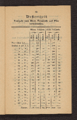 Vorschaubild von [Die Volkszählung in Altona und in den Dorfschaften Ottensen und Neumühlen am 1. Februar 1840]