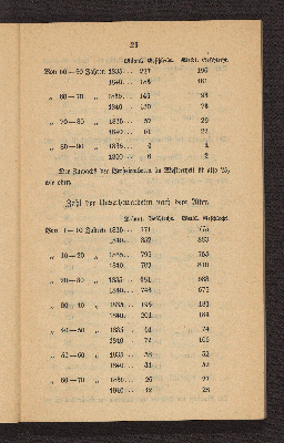 Vorschaubild von [Die Volkszählung in Altona und in den Dorfschaften Ottensen und Neumühlen am 1. Februar 1840]