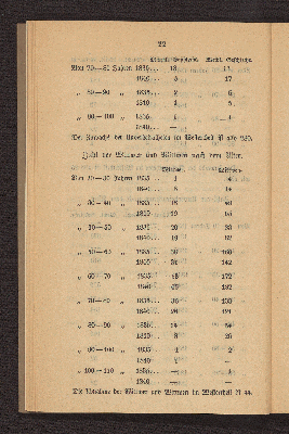 Vorschaubild von [Die Volkszählung in Altona und in den Dorfschaften Ottensen und Neumühlen am 1. Februar 1840]