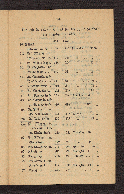 Vorschaubild von [Die Volkszählung in Altona und in den Dorfschaften Ottensen und Neumühlen am 1. Februar 1840]