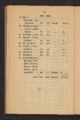 Vorschaubild von [Die Volkszählung in Altona und in den Dorfschaften Ottensen und Neumühlen am 1. Februar 1840]