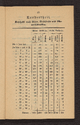 Vorschaubild von [Die Volkszählung in Altona und in den Dorfschaften Ottensen und Neumühlen am 1. Februar 1840]