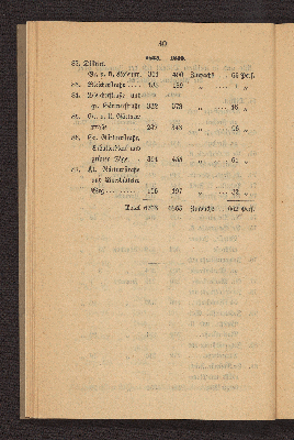 Vorschaubild von [Die Volkszählung in Altona und in den Dorfschaften Ottensen und Neumühlen am 1. Februar 1840]