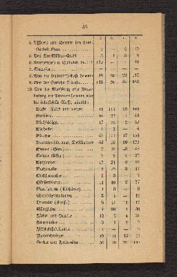 Vorschaubild von [Die Volkszählung in Altona und in den Dorfschaften Ottensen und Neumühlen am 1. Februar 1840]