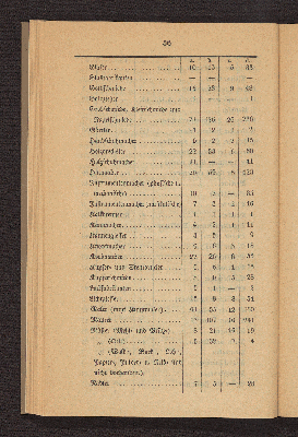 Vorschaubild von [Die Volkszählung in Altona und in den Dorfschaften Ottensen und Neumühlen am 1. Februar 1840]