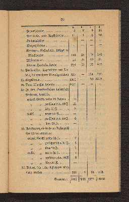 Vorschaubild von [Die Volkszählung in Altona und in den Dorfschaften Ottensen und Neumühlen am 1. Februar 1840]