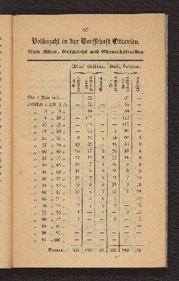 Vorschaubild von [Die Volkszählung in Altona und in den Dorfschaften Ottensen und Neumühlen am 1. Februar 1840]