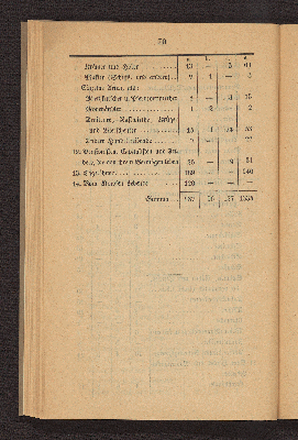 Vorschaubild von [Die Volkszählung in Altona und in den Dorfschaften Ottensen und Neumühlen am 1. Februar 1840]