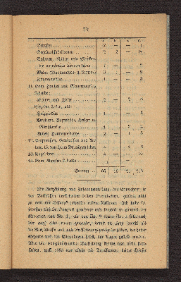 Vorschaubild von [Die Volkszählung in Altona und in den Dorfschaften Ottensen und Neumühlen am 1. Februar 1840]