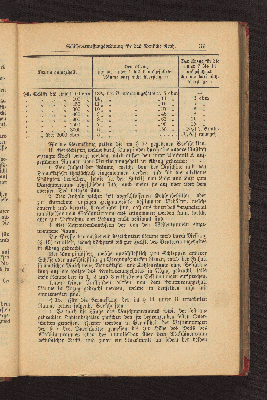 Vorschaubild von [Praktisches Lehrbuch für junge Seeleute der Kriegs- und Kauffahrtei-Marine]