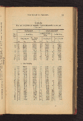 Vorschaubild von [Praktisches Lehrbuch für junge Seeleute der Kriegs- und Kauffahrtei-Marine]