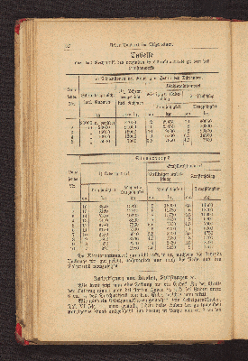 Vorschaubild von [Praktisches Lehrbuch für junge Seeleute der Kriegs- und Kauffahrtei-Marine]