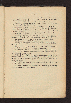 Vorschaubild von [Handbuch der Seemannschaft]