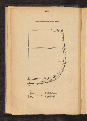 Vorschaubild von [Handbuch der Seemannschaft]