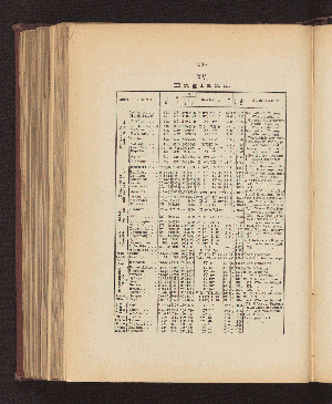 Vorschaubild Seite 586