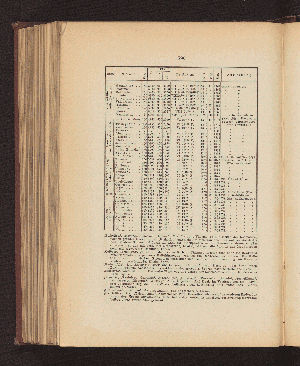 Vorschaubild Seite 590