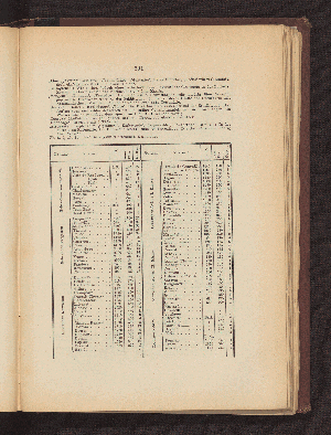 Vorschaubild Seite 591