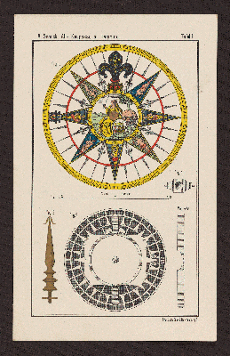 Vorschaubild von [Alte Schiffskompasse und Kompassteile im Besitz Hamburger Staatsanstalten]